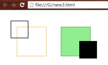 Offsetting the alpha channel